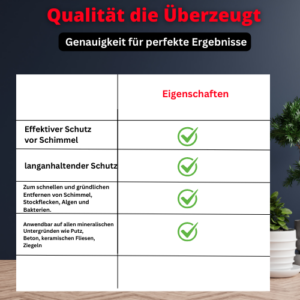 Profungit Schimmelschutzfarbe (Premium Anti Schimmelfarbe 1in2 Lösung)
