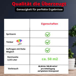 EinzA 3×1 Fensterlack RAL 6002 Laubgrün